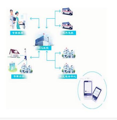 遠程心電圖機 GY-5100
