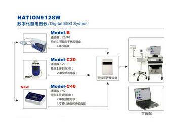 數字化腦電圖儀 NATION9128W