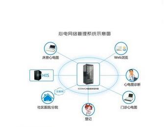 心電網絡管理系統ECGNet V1.0