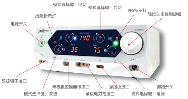 韓國贊華新一代數(shù)字婦科利普刀ZATHA