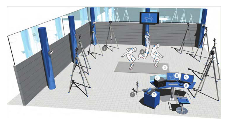 意大利BTS 生物力學綜合 ( 集成式步態(tài)）采集分析實驗室