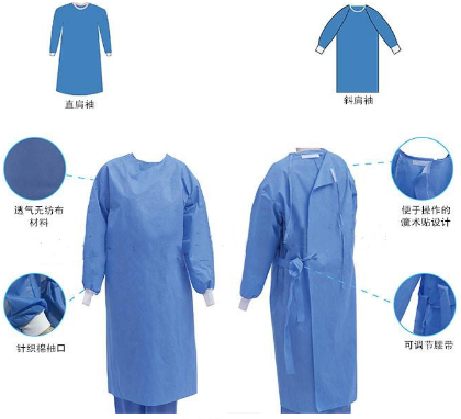 井藍一次性使用手術衣