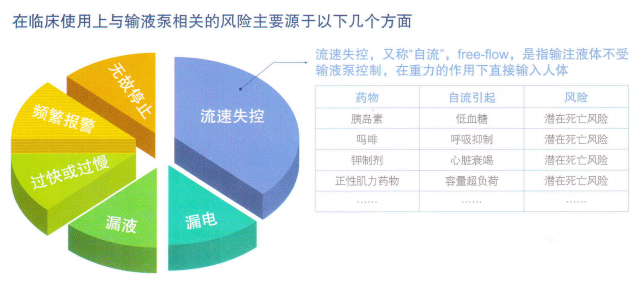 輸液泵.png 輸液泵.png