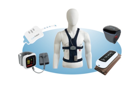 多參數動態生理