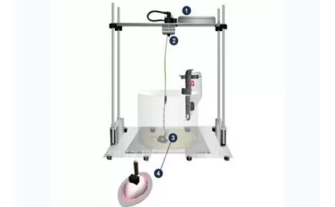 神經遞質檢測系統RZ-FSCV